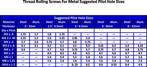 1 4 steel sheet metal screw|pilot hole size chart metal.